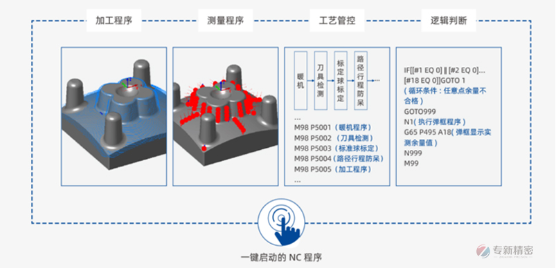 五轴CNC加工