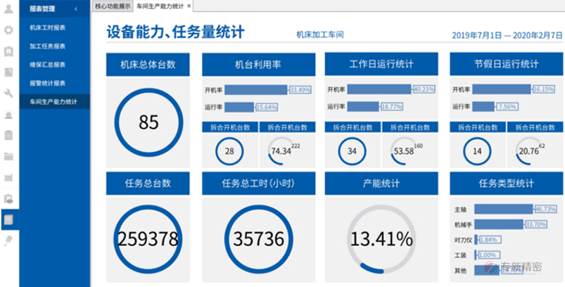 五轴CNC加工