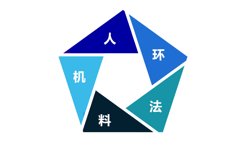 五轴CNC加工关键五环